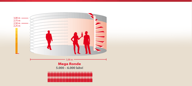 Mega ronde