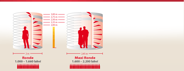 Ronde & Maxi ronde